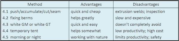 All Methods Table All Methods Table